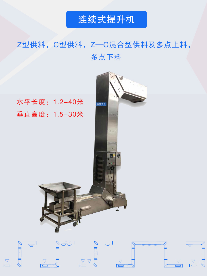 Z型供料,C型供料,Z—C混合型供料及多點上料,多點下料